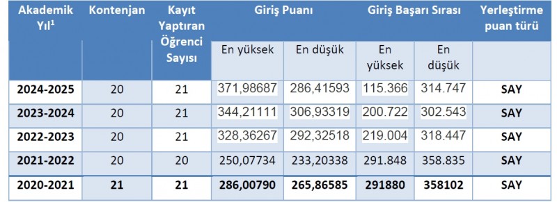 Genel Görünüm