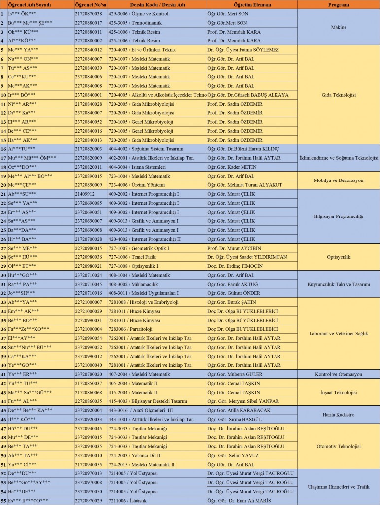 2024-2025 Eğitim Öğretim Yılı Bahar Yarıyılı Tek Ders Sınavı Başvurusu Kabul Edilen Öğrenciler detayı için tıklayınız