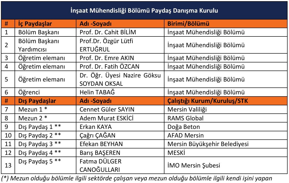 Paydaş Danışma Kurulu detayı için tıklayınız