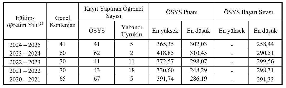 Mersin &Uuml;niversitesi İnşaat M&uuml;hendisliği B&ouml;l&uuml;m&uuml; Tercih Edilme Durumları detayı için tıklayınız