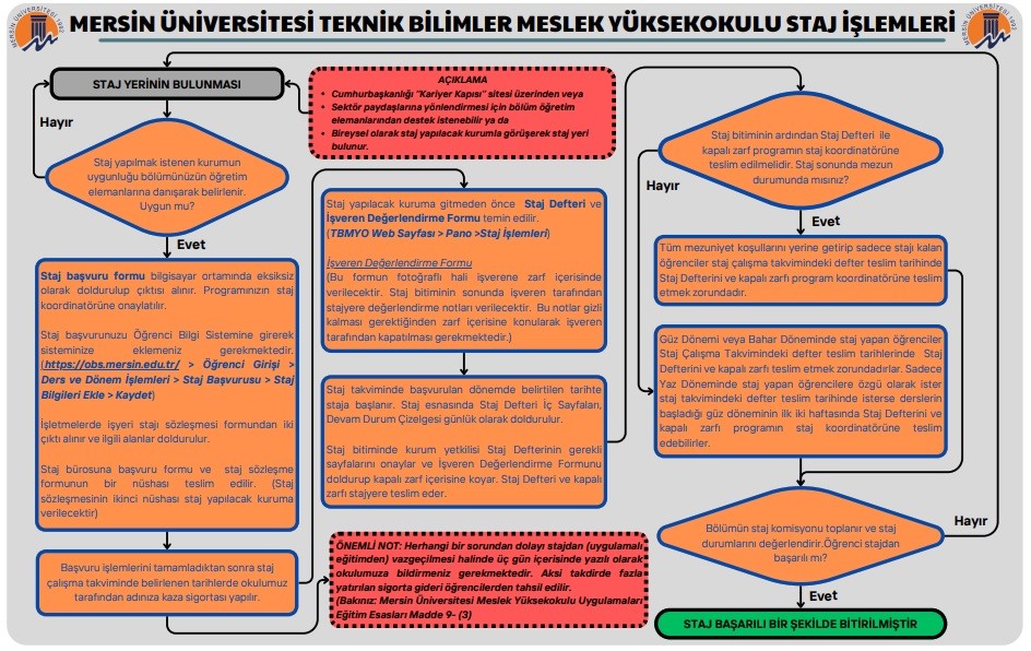 TBMYO Staj İşlemleri detayı için tıklayınız